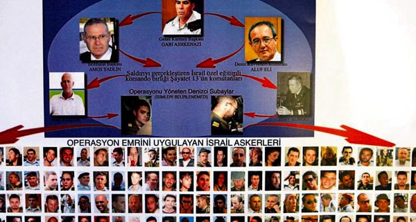 Facebookda İsrail ovu